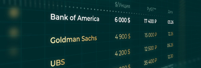 Прогноз цены на золото