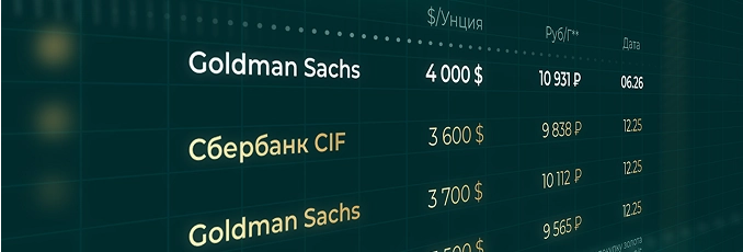 Прогноз цены на золото