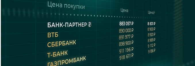Сравнение цен банков