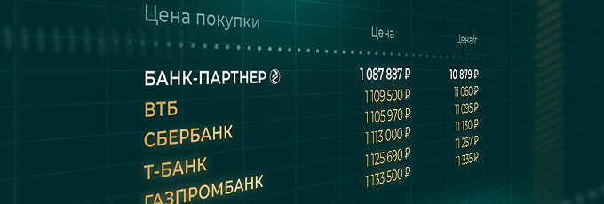 Сравнение цен банков